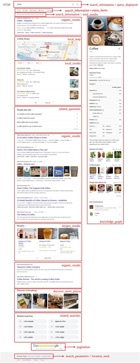 Google Search Engine Results API .